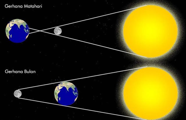 proses-terjadi-gerhana