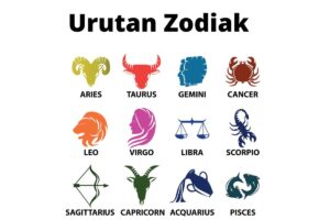 urutan-zodiak-berdasarkan-tanggal-lahir