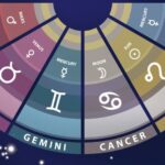 zodiak