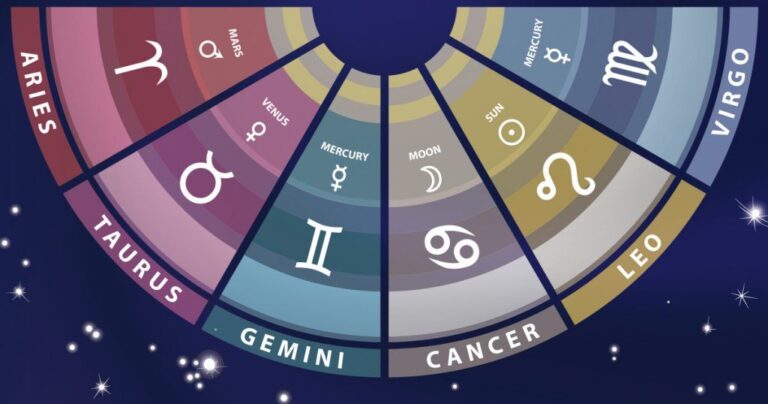zodiak