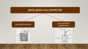 KALORIMETER BOM. KALORIMETER SEDERHANA.